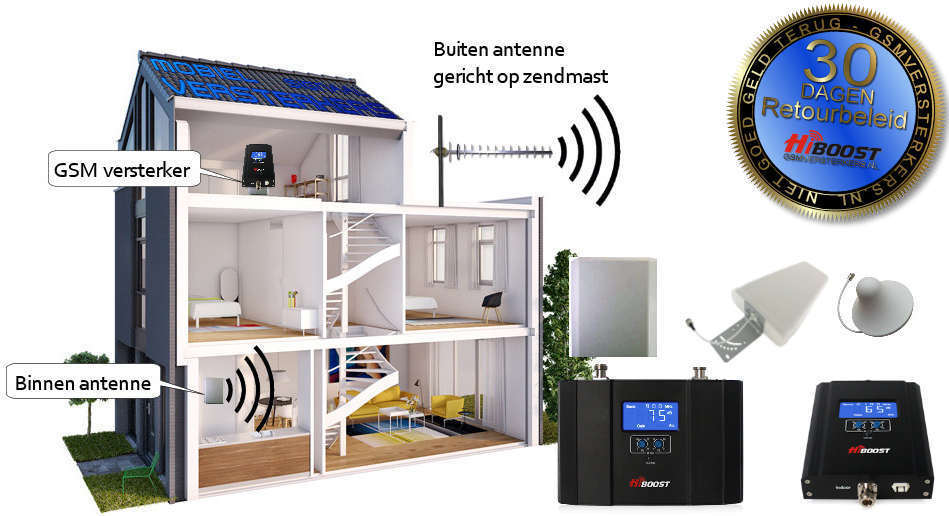 Beter mobiel bereik in uw woning, souterrain, garage of bedrijfspand !
