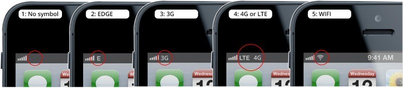 Iphone signaal overzicht iconen