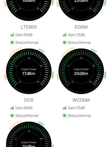 Gsm installatie kantoorgebouw Amsterdam | gsmversterkers.nl